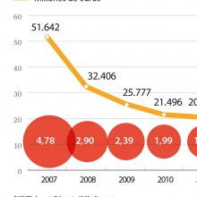 fiscalidad-irpf y el impuesto de sociedades